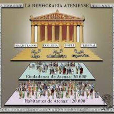Timeline: HISTORIA DE LA DEMOCRACIA