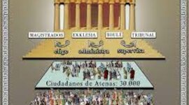 Timeline: HISTORIA DE LA DEMOCRACIA