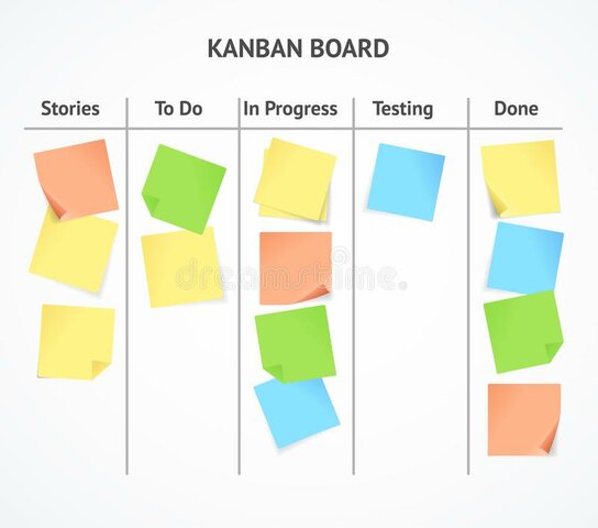 Develop Kanban Boards for Use