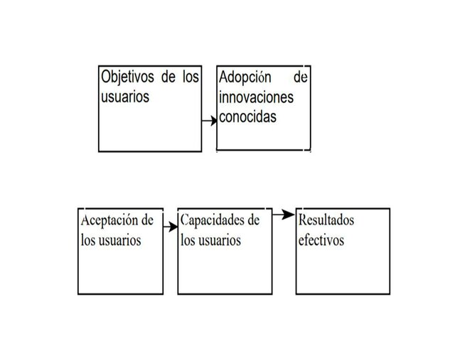 Mapa de la investigación sobre el cambio