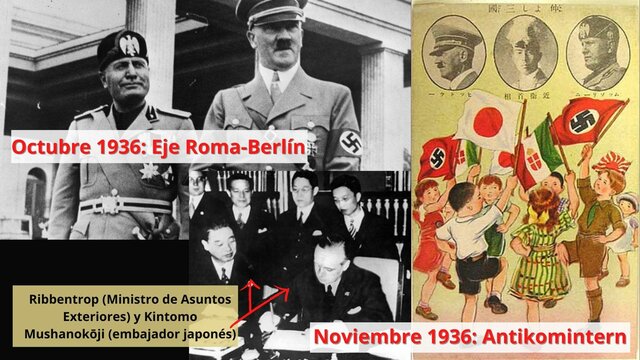 Eje Roma-Berlín. Pacto Antikomintern: Alemania, Italia y Japón