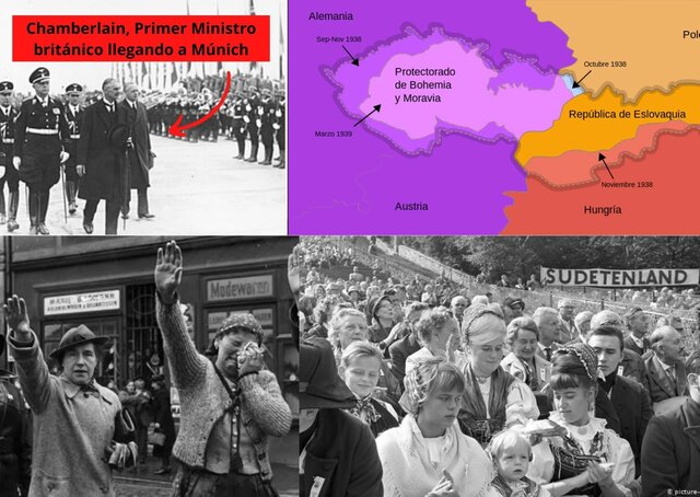 CRISIS DE LOS SUDETES