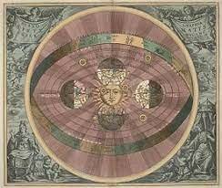 Teoria Heliocèntrica