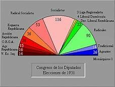 Elecciones Municipales