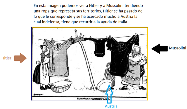 Primer Intento de Anscluss