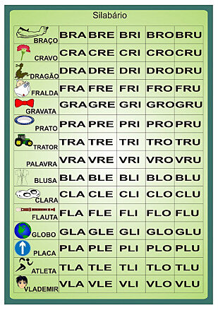 Escrita Alfabética e Fonética