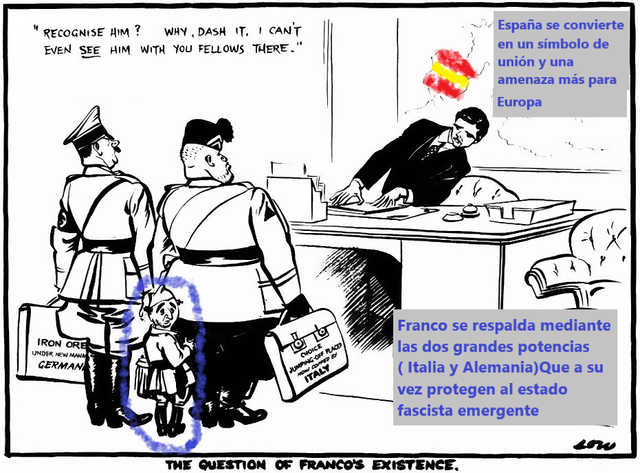 Comienza la Guerra Civil Española