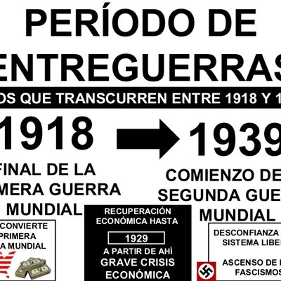Timeline: Periodo de entreguerras