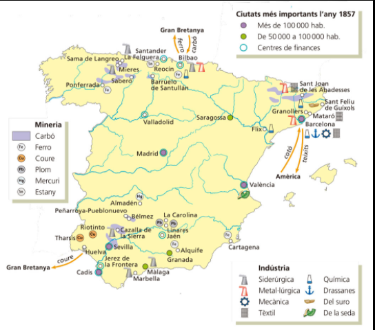 La industrialització de Catalunya