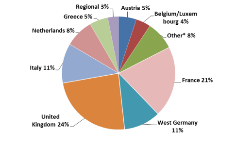 The Marshal plan to aid western europe