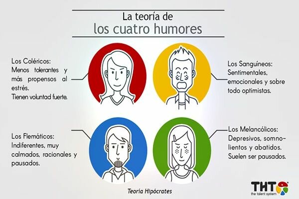 Tipos de temperamento