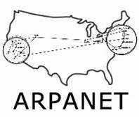 Crece ARPANET - Inicio del E-mail