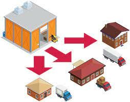 Distribution of Chromebooks