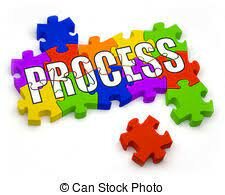 Process