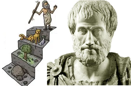 Aristóteles - Scala Naturae