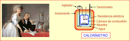 Antoine Laurent de Lavoisier (Francia, 1743-1794). Padre de la Ciencia de la Nutrición. Bases químicas de la Nutrición como combustión y Respiración como proceso químico y no mecánico.