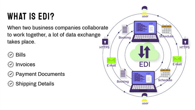 EDI (Intercambio electrónico de datos)