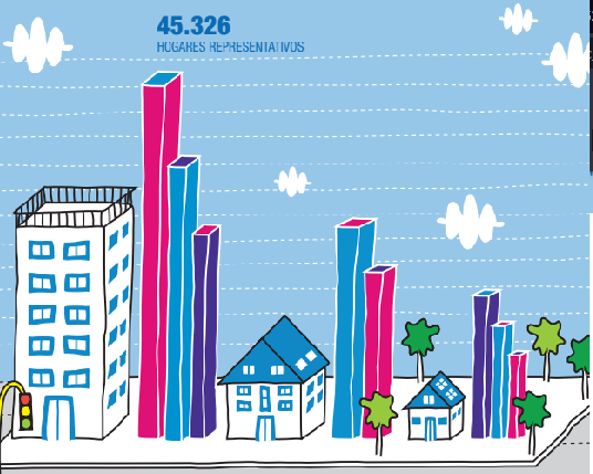El IPC se elabora con base en la ENGH