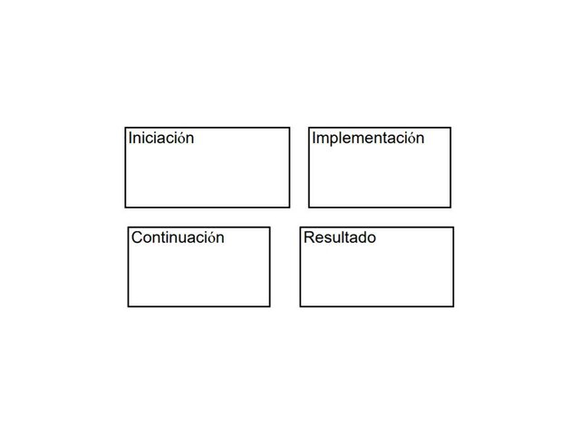 Se continua el trazado del mapa del proceso de innovación