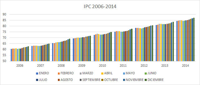IPC 2006-2014