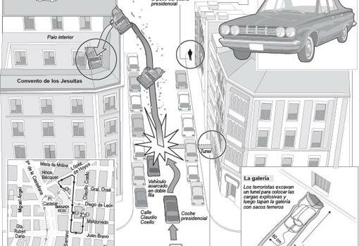 Asesinato de Carrero Blanco