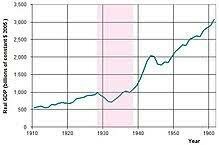 1929: Primera gran crisis del capitalismo con la caída de la Bolsa de Nueva York-