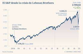 2008: Crisis económica, cuyo punto de partida se encuentra en el mercado inmobiliario de Estados Unidos, extendiéndose por una buena cantidad de países del mundo