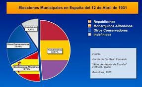 Elecciones Municipales