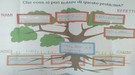 Timeline: Verso la raccolta differenziata!