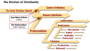 Effects of the Reformation: Divisions Within Western Christianity Become Permanent (late 1500's CE)