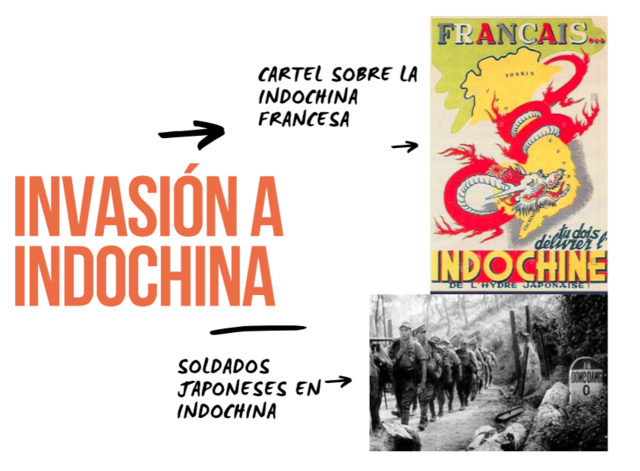 Invasión japonesa de la Indochina francesa