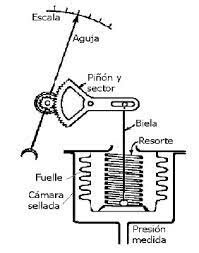 MAGNITUD DE PRESIÓN