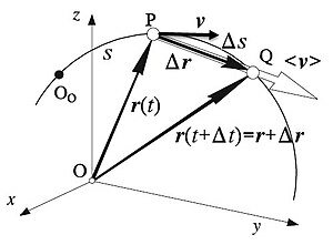 MAGNITUD DE VELOCIDAD