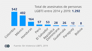 Ley para Prevenir y Eliminar la Discriminación de la Ciudad de México