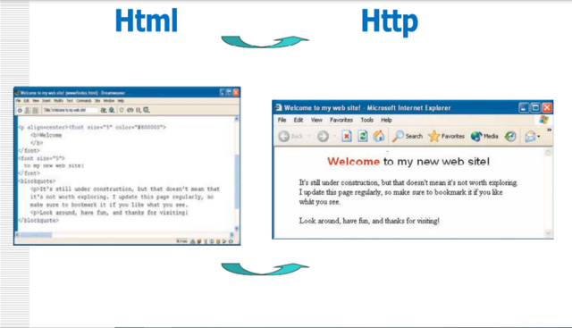 HTML y HTTP
