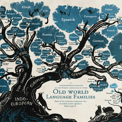 Timeline: The linguistic History of English
