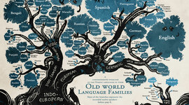 Timeline: The linguistic History of English
