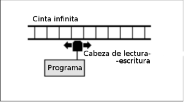 Máquina de Turning.