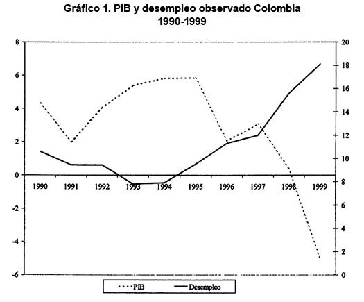 Crisis de la caída del PIB