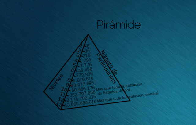 Crisis de las piramides