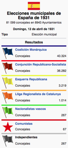 Elecciones Municipales.