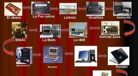 Timeline: Evolución del computador
