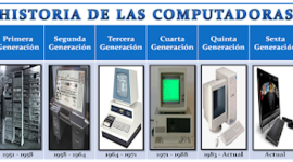 Timeline: evolucion de la computadora