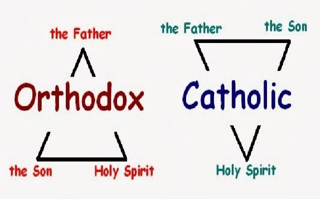 FILIOQUE-ΤΟ ΠΡΩΤΟ ΣΧΙΣΜΑ ΤΩΝ ΔΥΟ ΕΚΚΛΗΣΙΩΝ