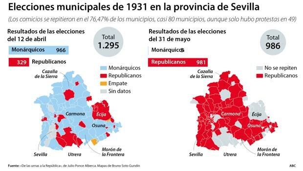 Elecciones Municipales.