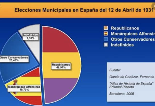 Elecciones Municipales.