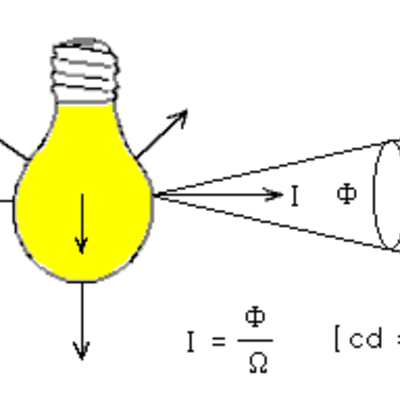 Timeline: Candela (cd) (Erick D'Angelo, 10 B)