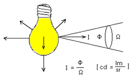Timeline: Candela (cd) (Erick D'Angelo, 10 B)