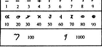 SISTEMA DE NUMERACION HINDI