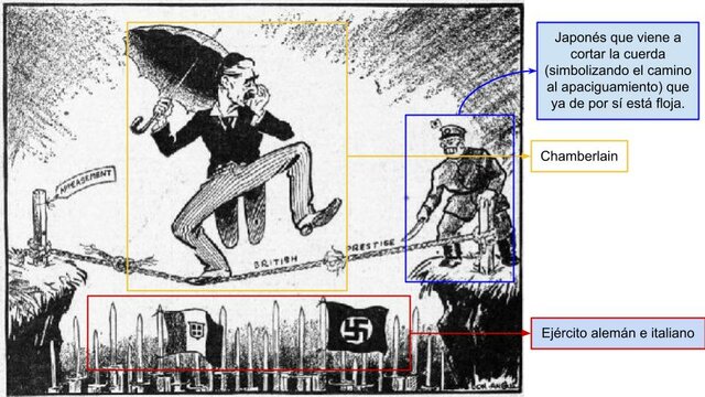 Pacto tripartito o del Eje